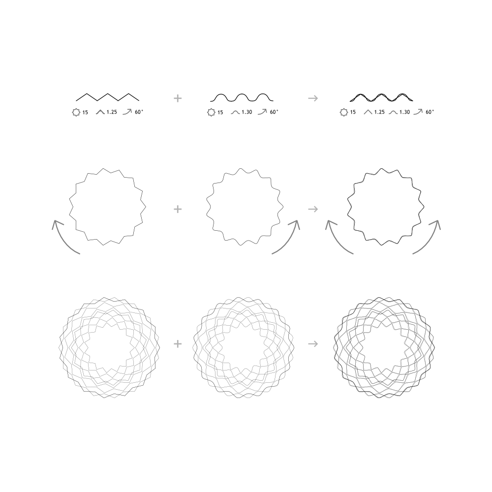 Proces – etap 1