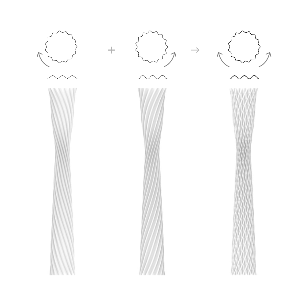 Proces – etap 3
