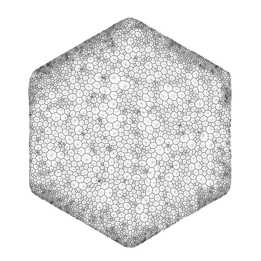 Proces – etap 3