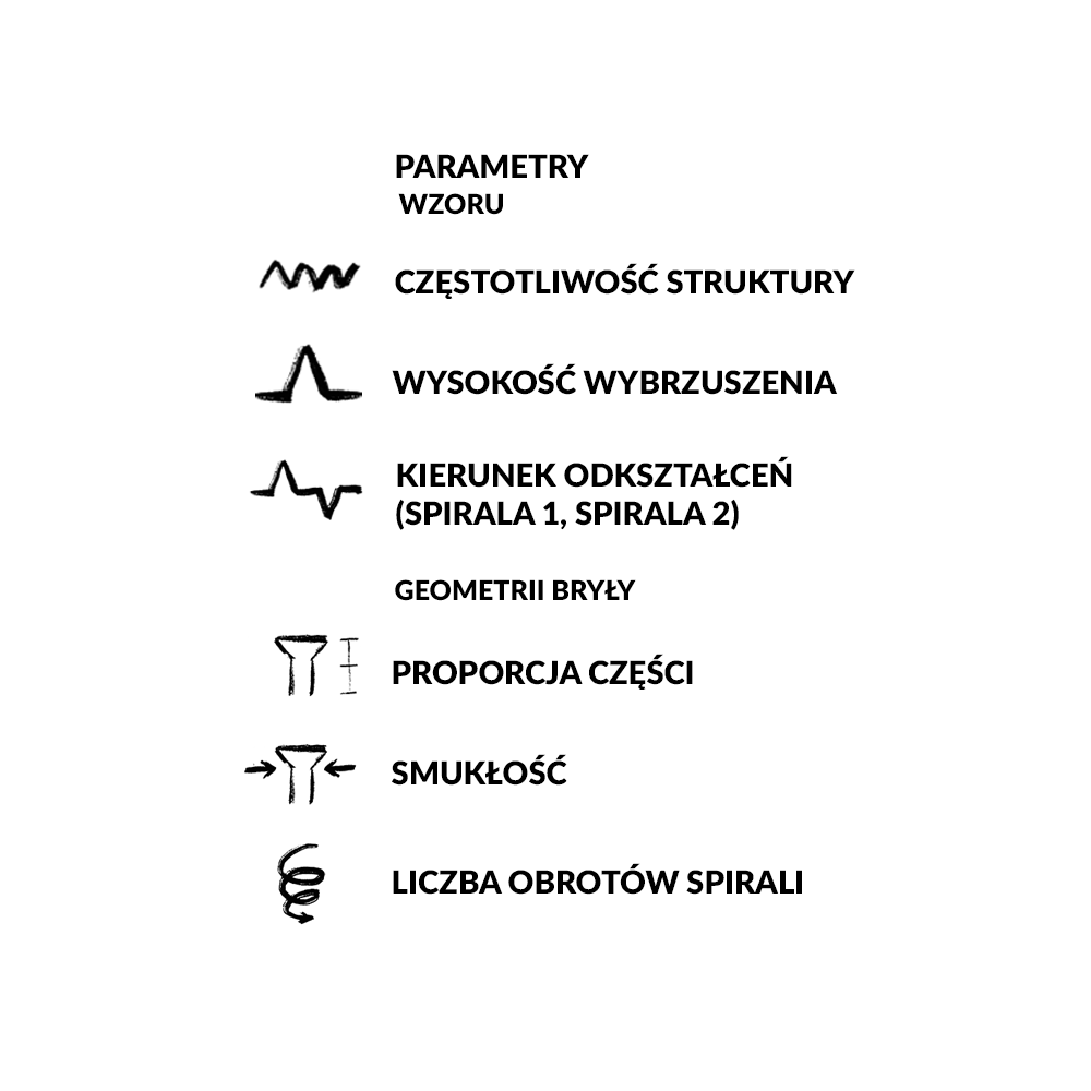 Parametry