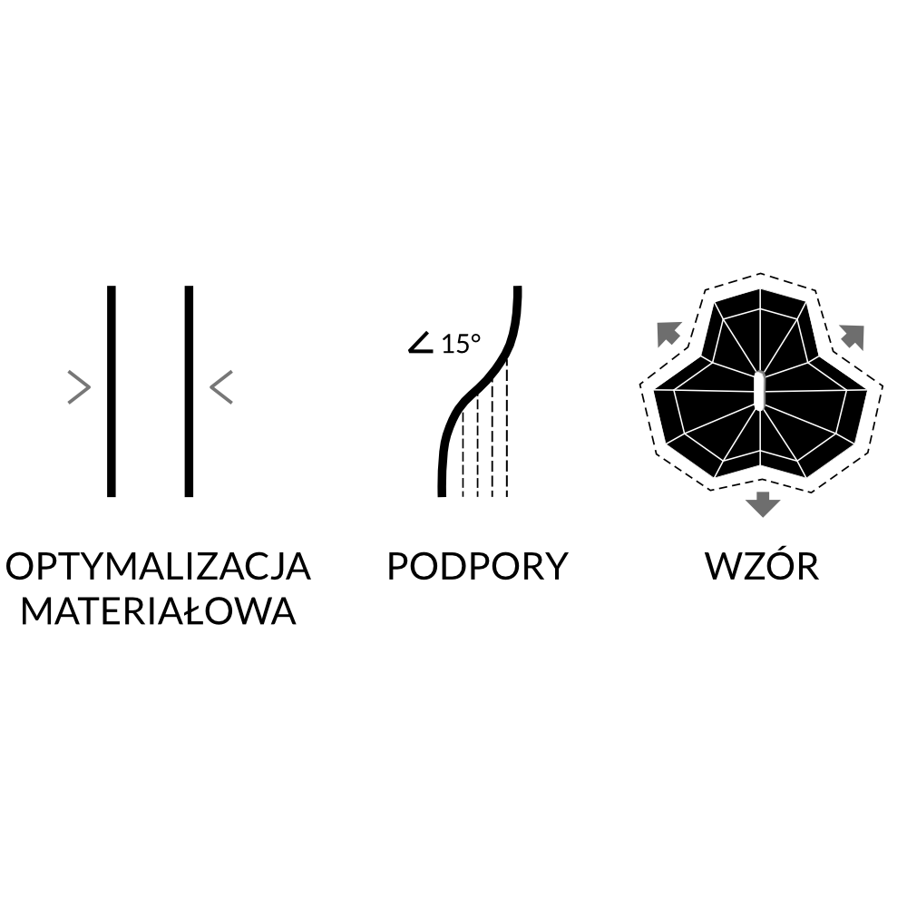 Warianty parametryczne