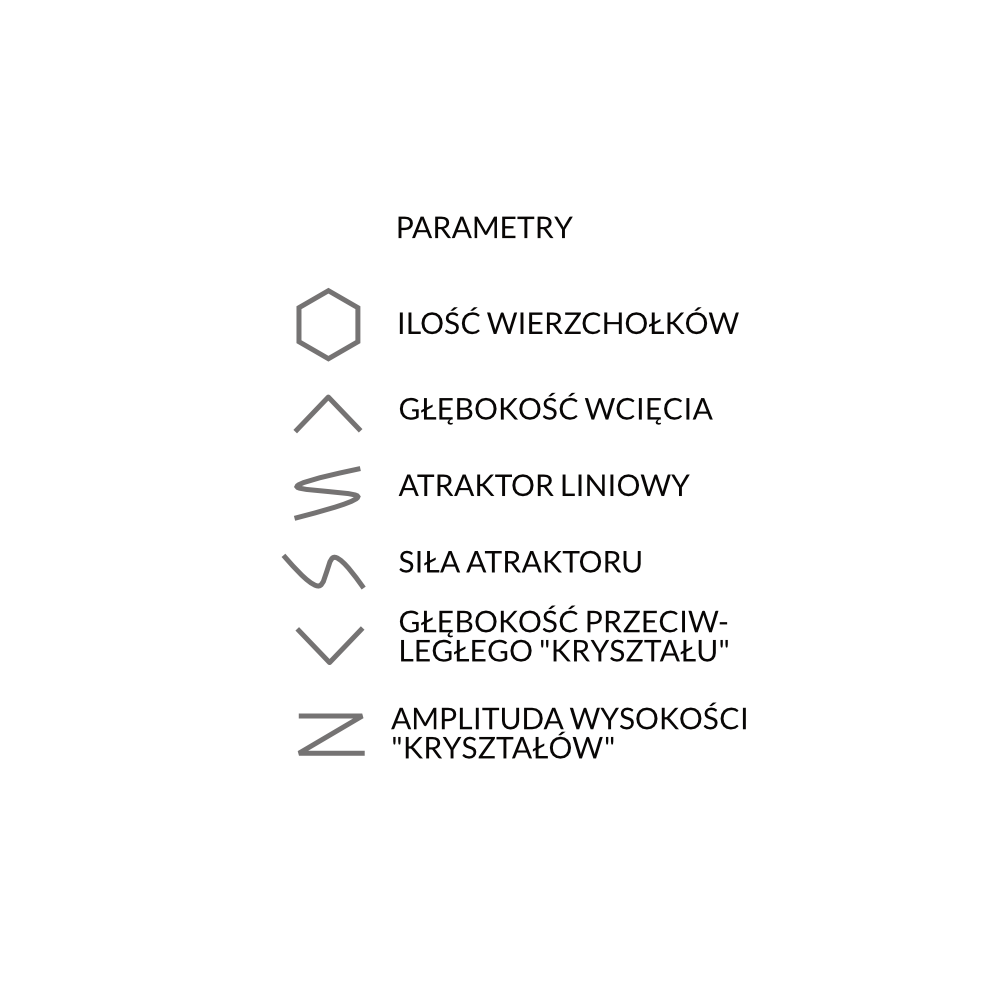Parametry